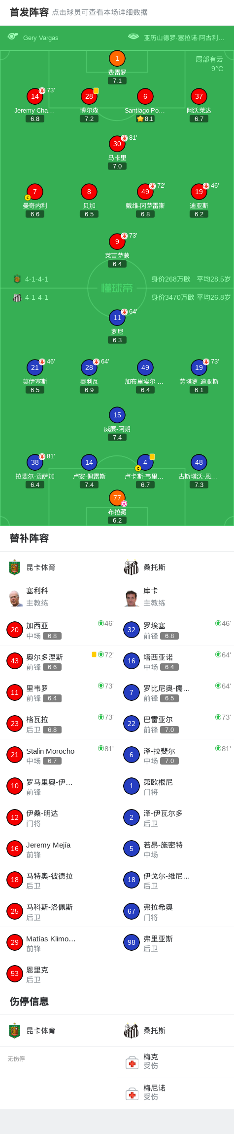 乐鱼官网-昆卡体育1-0桑托斯