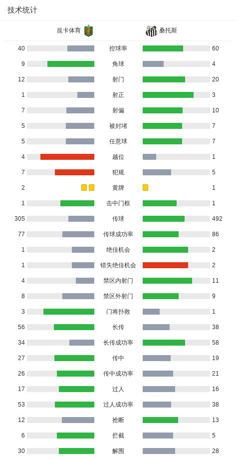乐鱼官网-昆卡体育1-0桑托斯